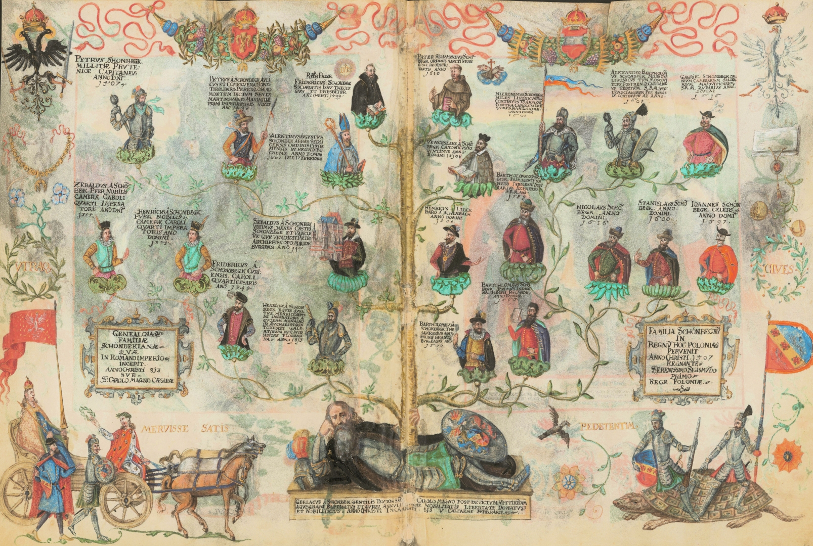 Drzewo genealogiczne rodziny Szembeków.